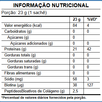 Tabela Nutricional Puravida